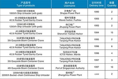 起重機械、港口機械產(chǎn)品匯總表（1990-2003）